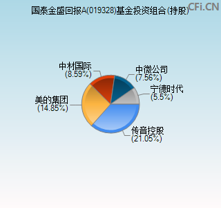 019328基金投资组合(持股)图