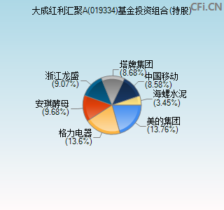 019334基金投资组合(持股)图