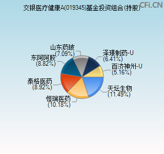 019345基金投资组合(持股)图