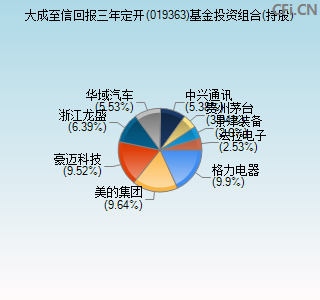 019363基金投资组合(持股)图