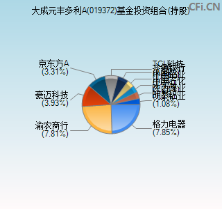 019372基金投资组合(持股)图