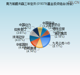 019379基金投资组合(持股)图