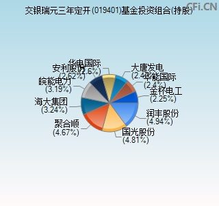 019401基金投资组合(持股)图