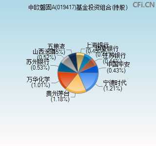 019417基金投资组合(持股)图