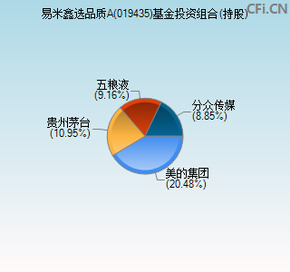 019435基金投资组合(持股)图