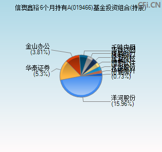 019466基金投资组合(持股)图