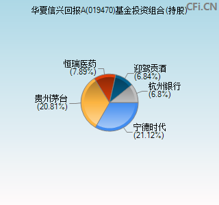 019470基金投资组合(持股)图