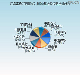 019576基金投资组合(持股)图