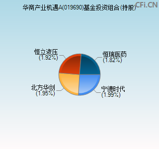 019690基金投资组合(持股)图