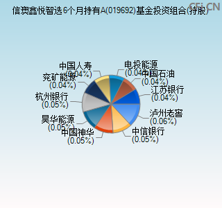 019692基金投资组合(持股)图