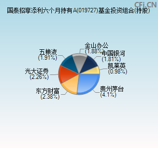 019727基金投资组合(持股)图