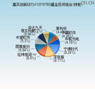 019780基金投资组合(持股)图