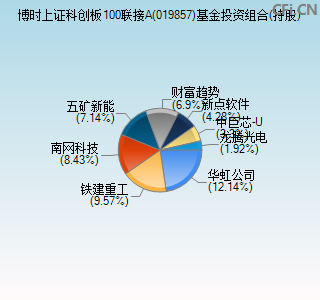 019857基金投资组合(持股)图