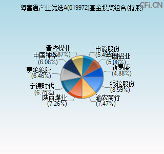 019972基金投资组合(持股)图