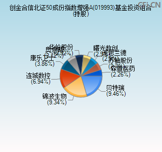 019993基金投资组合(持股)图