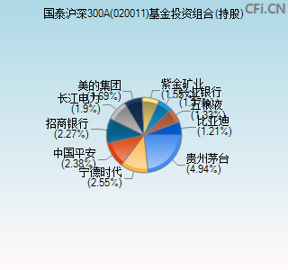 020011基金投资组合(持股)图