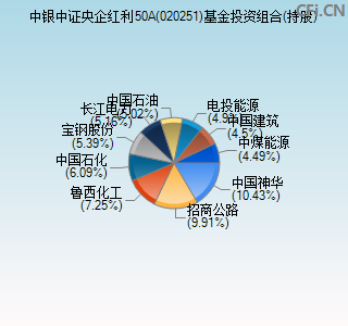 020251基金投资组合(持股)图