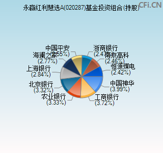 020287基金投资组合(持股)图