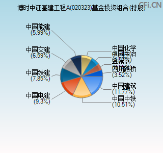 020323基金投资组合(持股)图