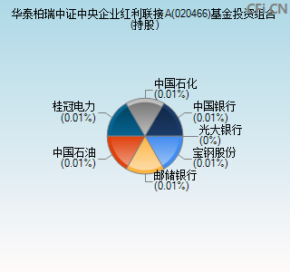 020466基金投资组合(持股)图