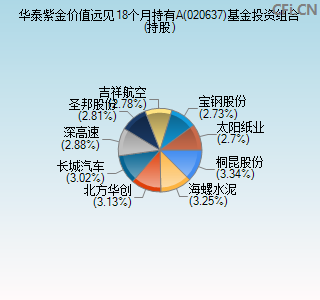 020637基金投资组合(持股)图