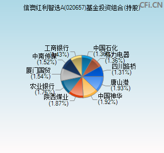 020657基金投资组合(持股)图