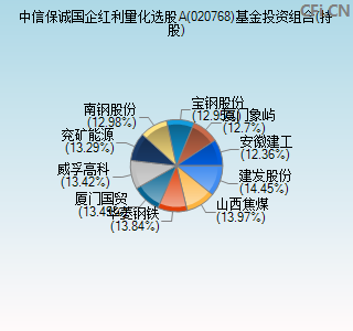 020768基金投资组合(持股)图