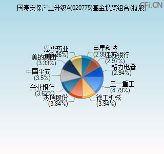 020775基金投资组合(持股)图