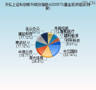 020873基金投资组合(持股)图