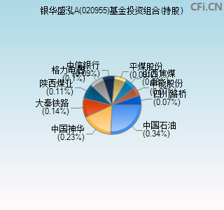 020955基金投资组合(持股)图