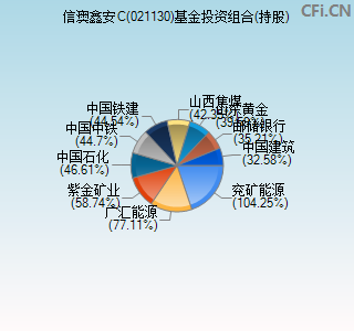 021130基金投资组合(持股)图