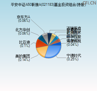 021183基金投资组合(持股)图