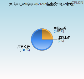 021212基金投资组合(持股)图