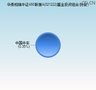 021222基金投资组合(持股)图