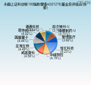 021278基金投资组合(持股)图