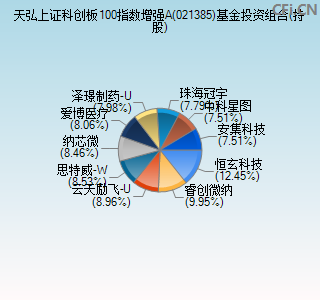 021385基金投资组合(持股)图