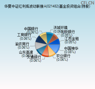 021482基金投资组合(持股)图