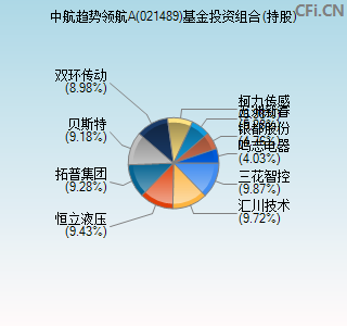 021489基金投资组合(持股)图