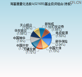 021655基金投资组合(持股)图