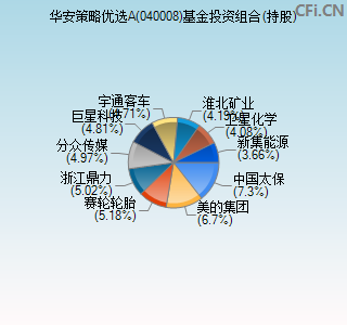 040008基金投资组合(持股)图