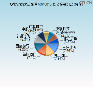 040015基金投资组合(持股)图