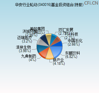 040016基金投资组合(持股)图