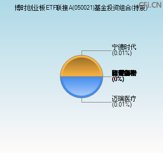 050021基金投资组合(持股)图