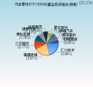 159306基金投资组合(持股)图