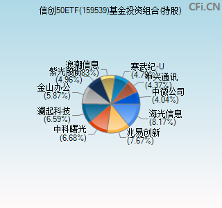 159539基金投资组合(持股)图