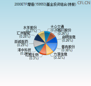 159553基金投资组合(持股)图