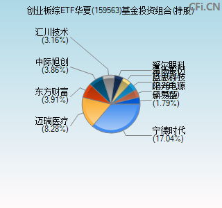 159563基金投资组合(持股)图