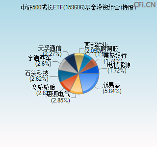 159606基金投资组合(持股)图