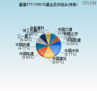 159619基金投资组合(持股)图