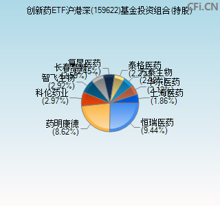 159622基金投资组合(持股)图